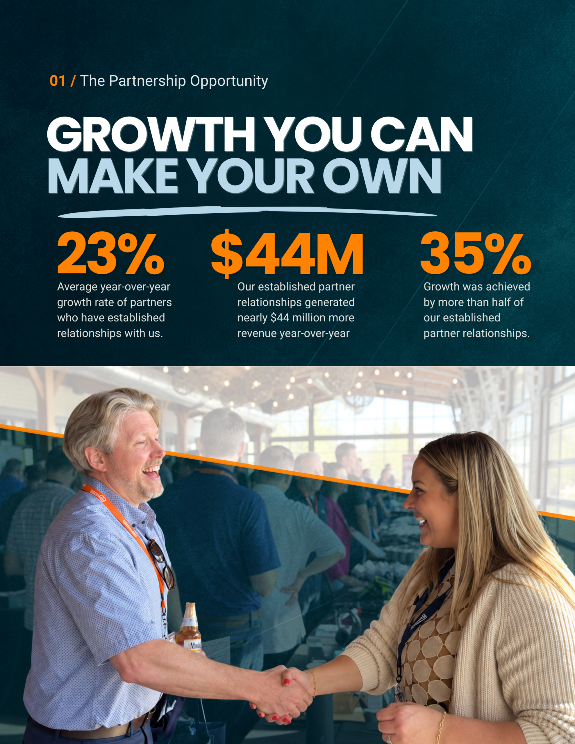 Prospectus page 2: 23% average partner growth, nearly $44 million more revenue, and 35% or more growth for over half of established partner relationships